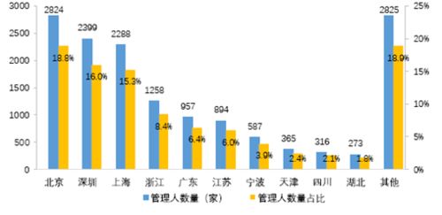 CSSA推廣 海歸金融精英的裝x新地標，私募基金管理不止陸家嘴
