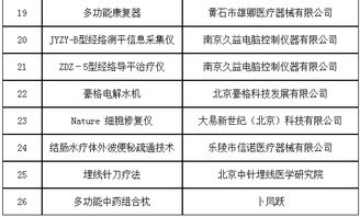 第六批治未病服務適宜技術、產品與設備入選名單正式發布，推動技術服務創新升級